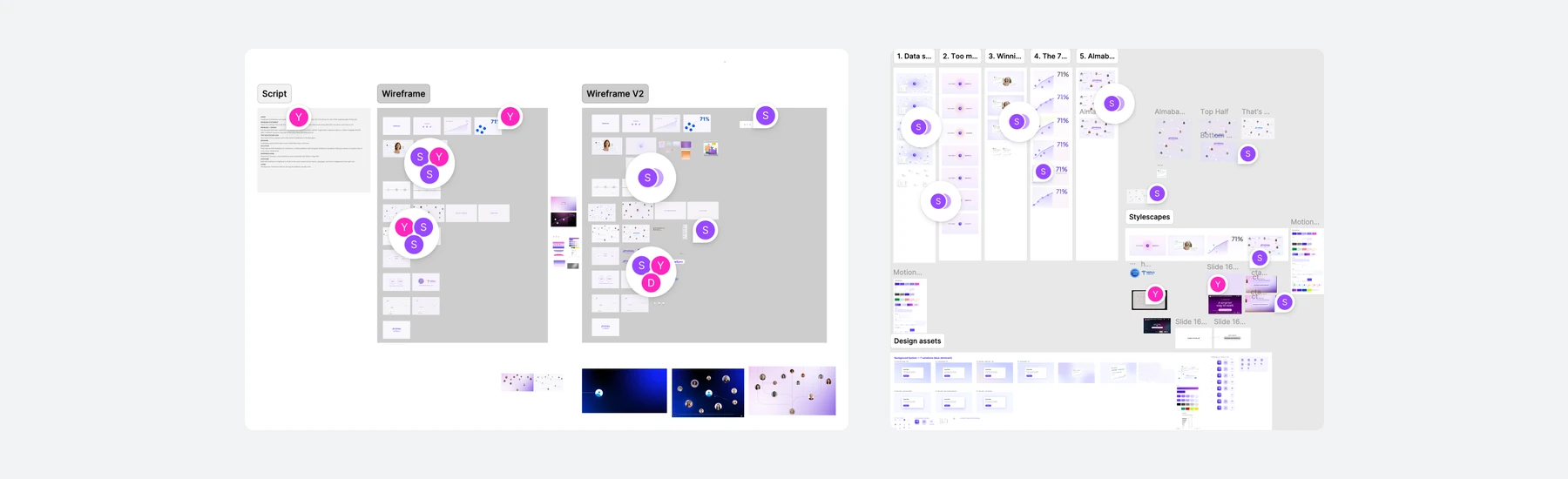 The Healthcare film's Figma canvas and stylescapes, zoomed out: the script, two rounds of wireframes, rendered frames, and a board of background and icon styles