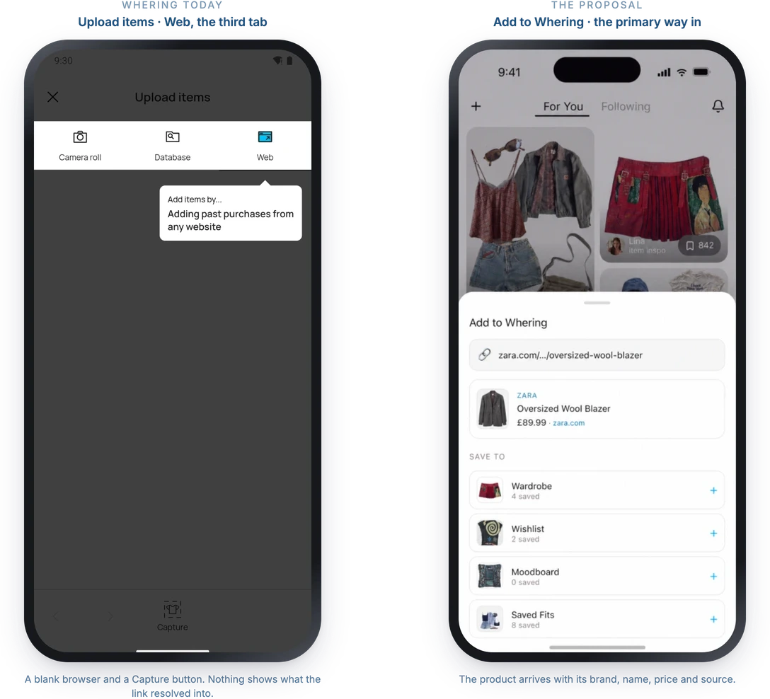 Left, Whering today: the Upload items modal on its Camera roll tab, where a garment goes in as a photograph. Right, the proposal: the Add to Whering sheet resolving a Zara link into brand, product name, price and source, with four collections to save it into